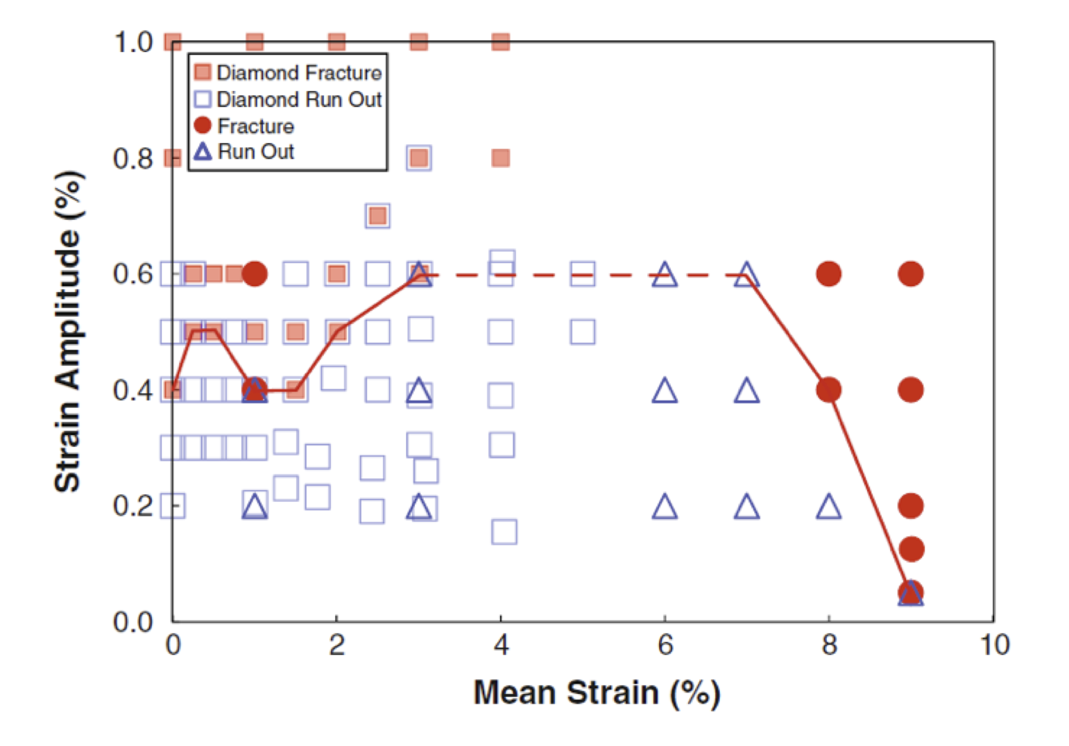 strain limit diagram