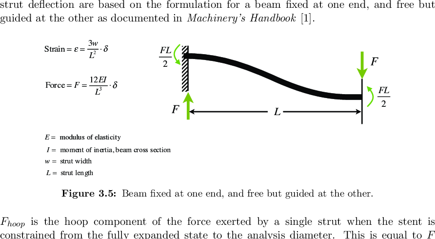 Fixed guided beam model